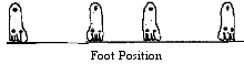 Foot position